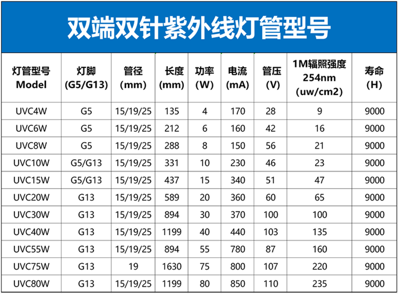 双端双针规格型号-800尺寸.png 双端双针规格型号-800尺寸.png