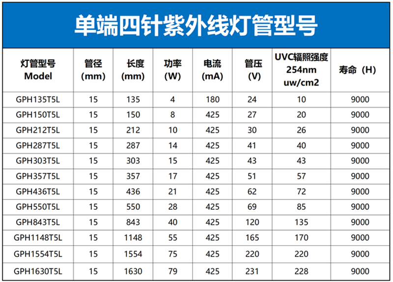 单端四针规格型号800尺寸.png 单端四针规格型号800尺寸.png